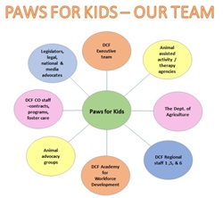 Out Team
