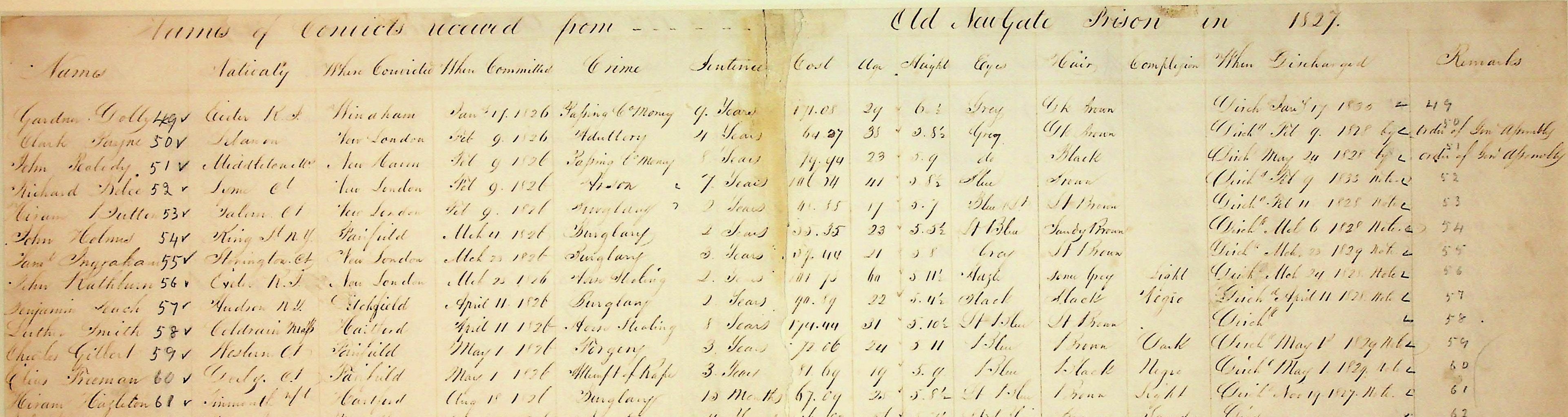 Section of a document listing names of those incarcerated at Old New-Gate Prison in 1827.