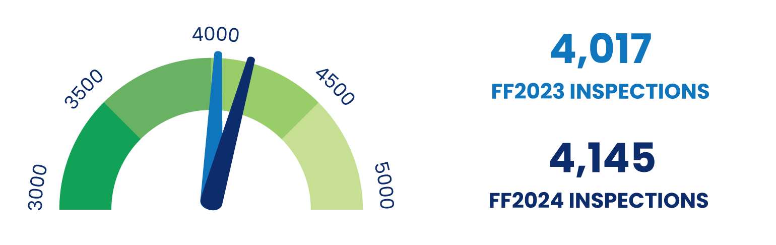 Goal 4 Dial Graphic