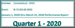 NDR-QPR q1-2020