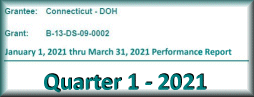 NDR-QPR q1-2021