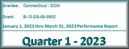 NDR-QPR q1-2023