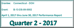NDR QPR q2 2017