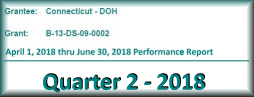 NDR QPR q2 2018