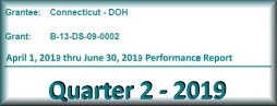 NDR-QPR q2-2019