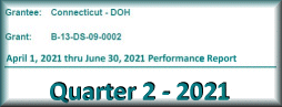 NDR-QPR q2-2021