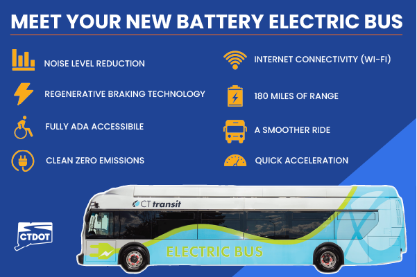 A graphic of a typical CTDOT battery electric bus that lists it's benefits and features