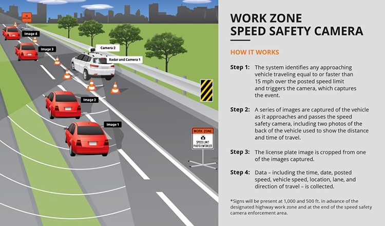 How Speed Cameras Work Graphic with detailed steps How Speed Cameras Work Graphic with detailed steps