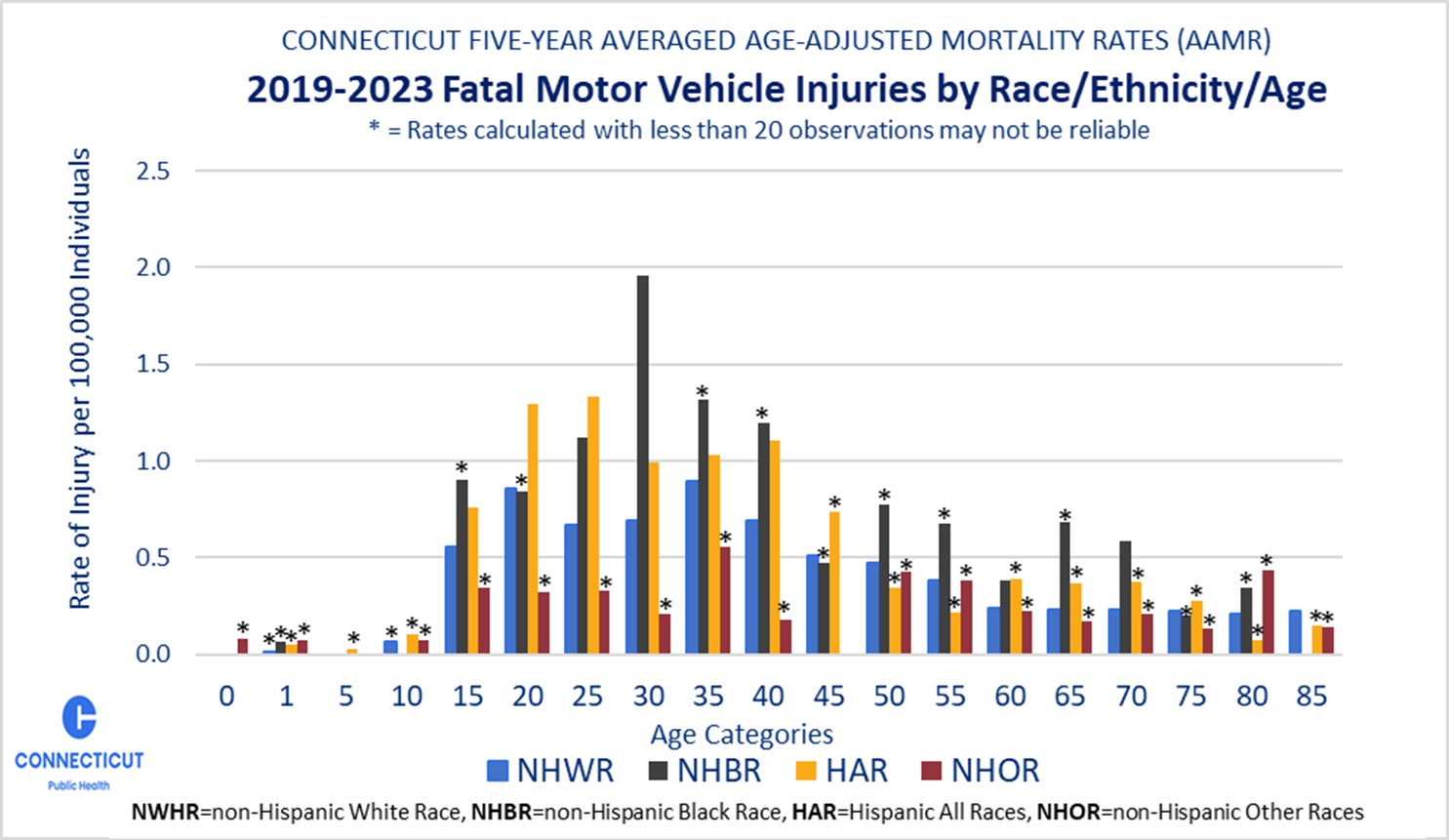 Fatal Injury 2023