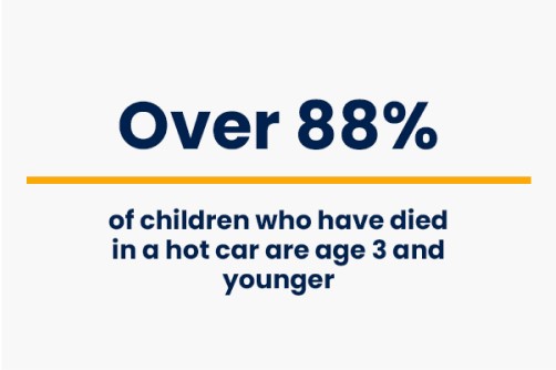 over 88% of children who have died in a hot car are age 3 and younger - number facts - child passenger safety
