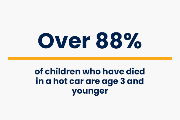 over 88% of children who have - died in hot cars are age 3 and younger - crash course safety facts