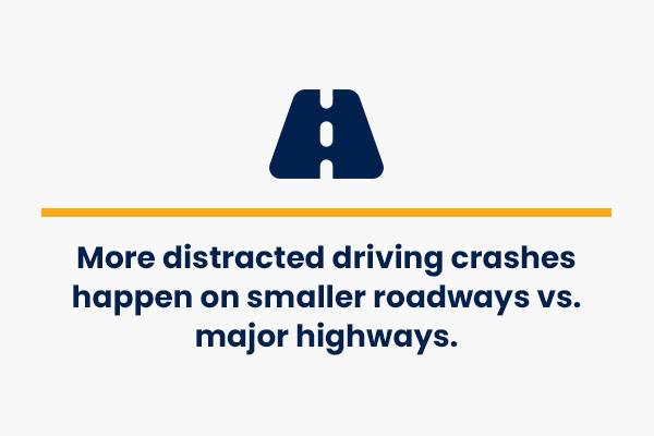 more distracted driving crashes happen on smaller roadways vs. major highways - crash course distracted driving facts