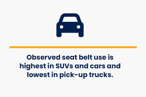 observed seat belt use is highest in SUV's and cars and lowest in pick-up trucks