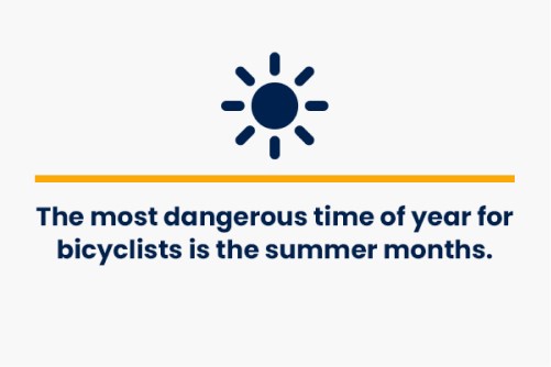 the most dangerous time of year for bicyclists is the summer months - pedestrian safety facts