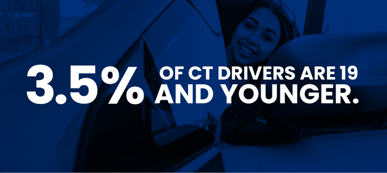 3.5% of CT drivers are 19 and younger - teen driving