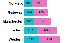 Data Visualizations