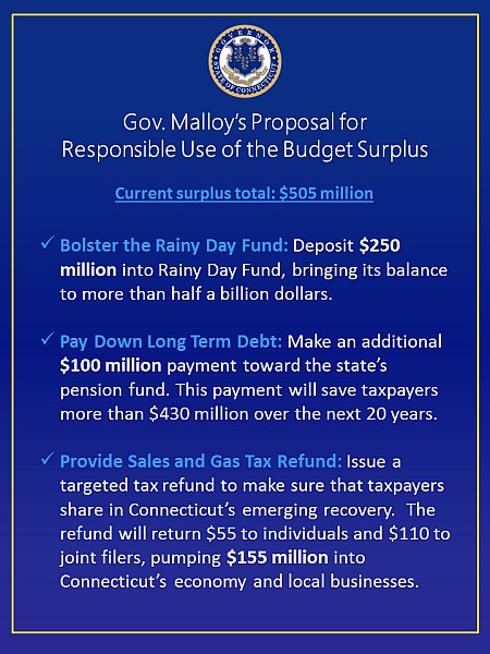Surplus2