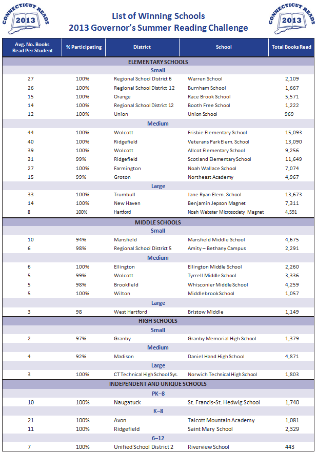 2013 winners